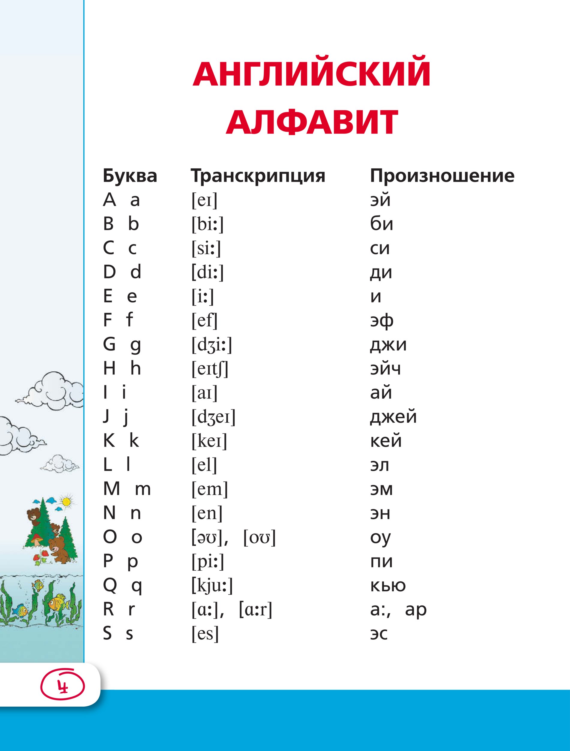 Карточки слов транскрипция