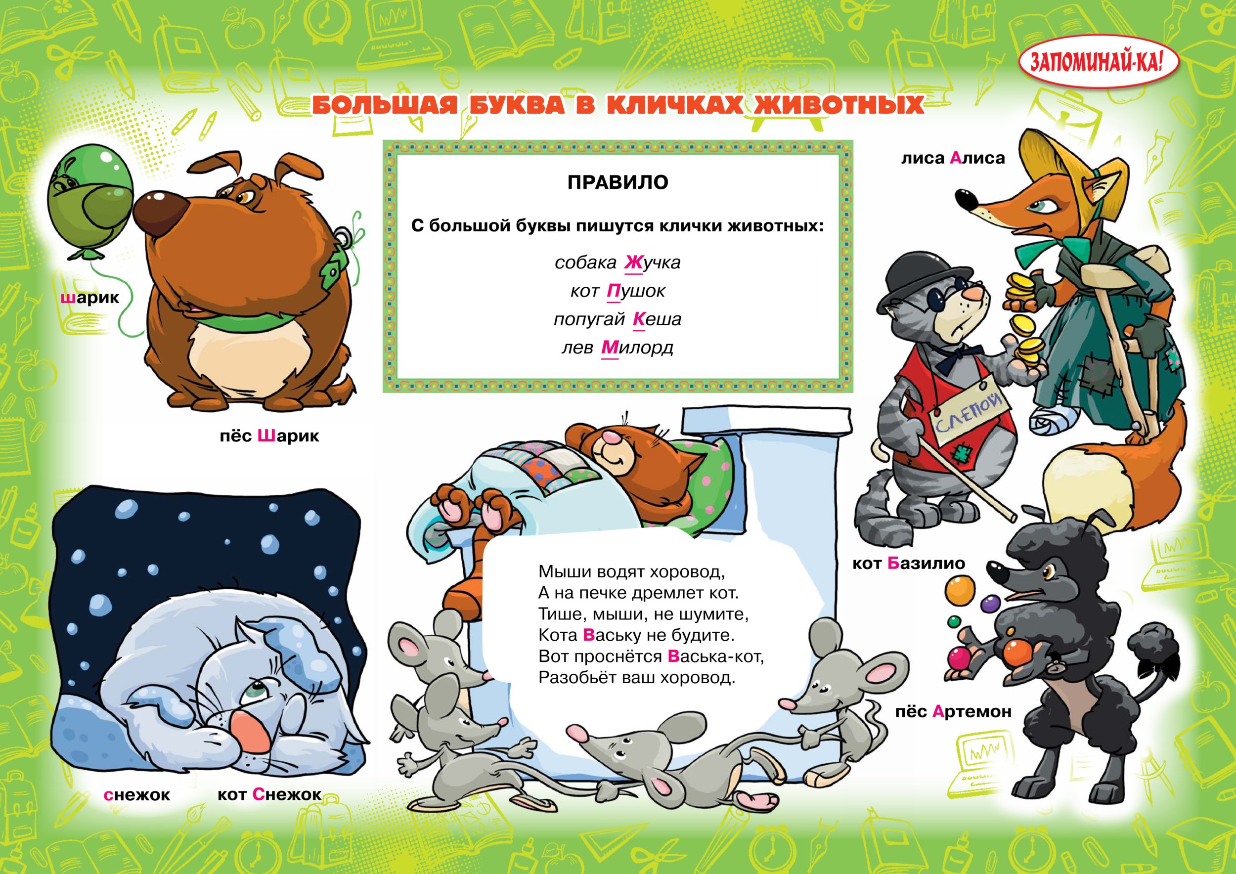 Как учить русский язык. Как быстро запомнить правила по русскому. Как запомнить правила по русскому языку. Как запомнить правила по русскому языку. Как учить русский язык.