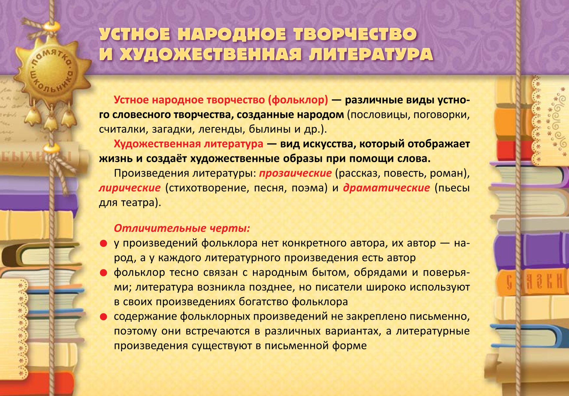 Русская литература в таблицах и схемах крутецкая. Памятки по литературному чтению 1 класс. Литературное чтение 4 класс памятки. Памятка по литературному чтению 4 класс. Методические материалы в 4 классе по лит.чтению.
