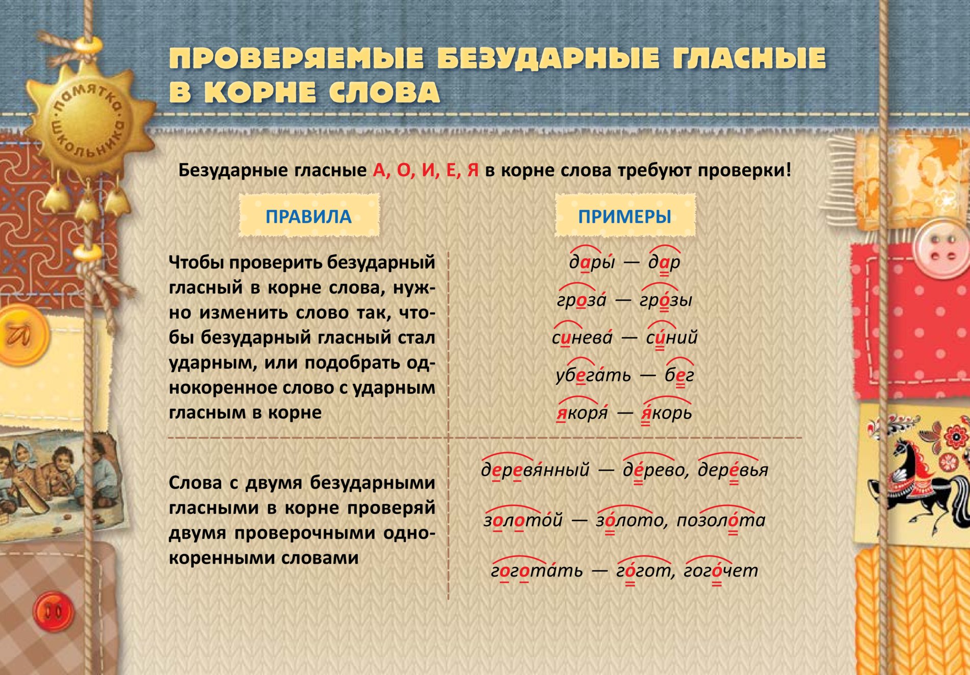 Орфограммы в слове чаще