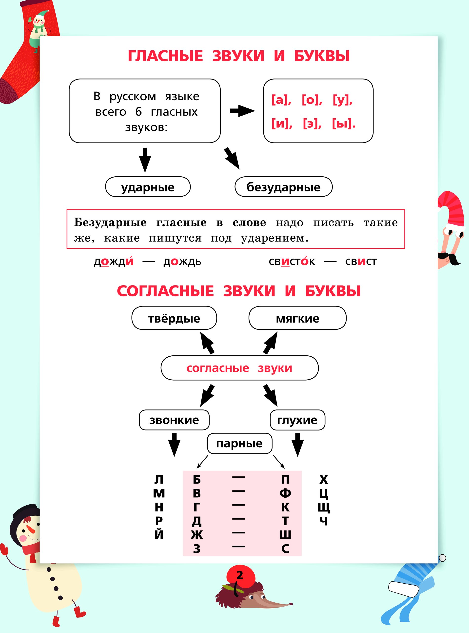 Правила по русскому языку для 2 класса в таблицах и схемах распечатать