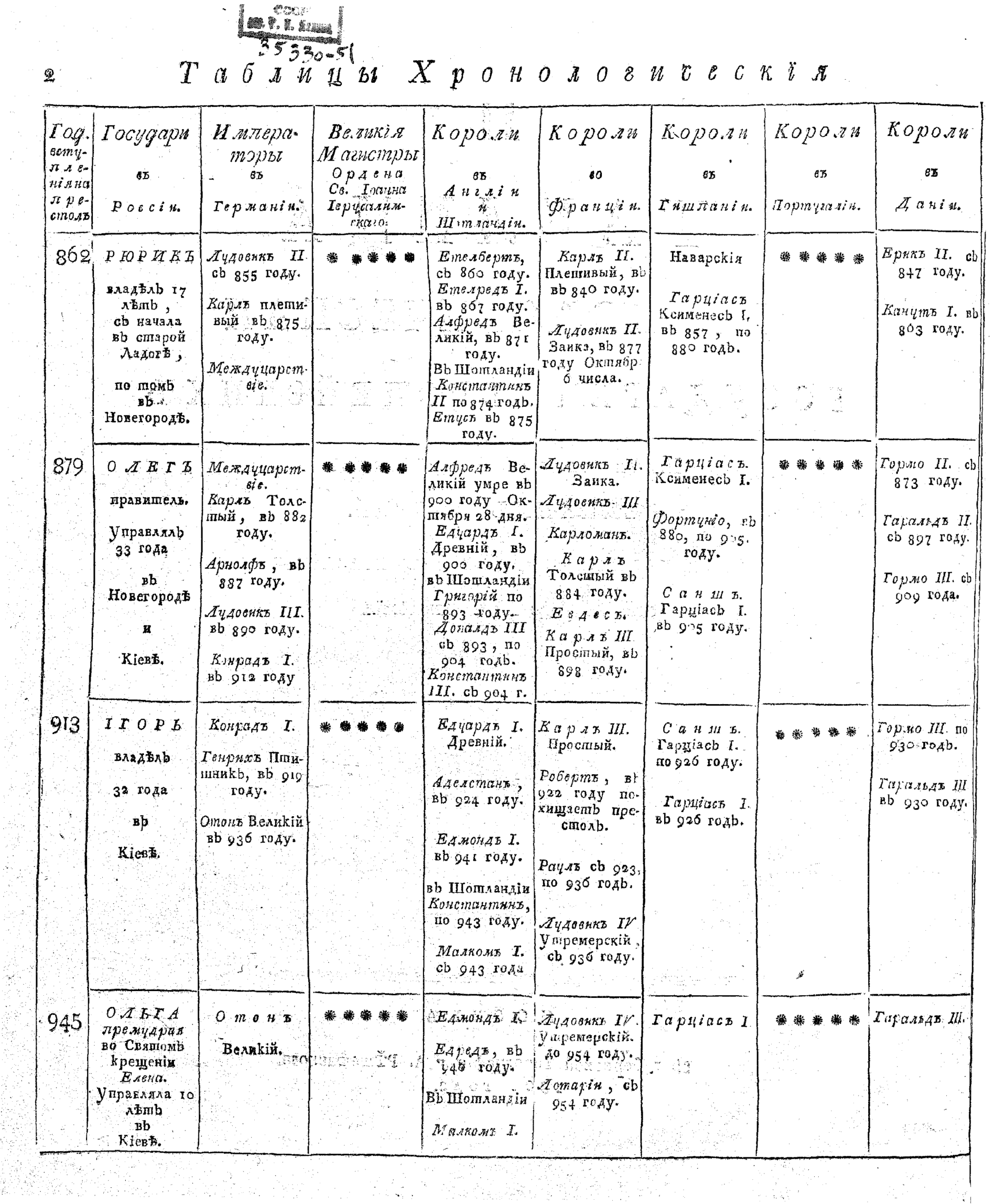 Хронологическая таблица антона павловича чехова. Чехов хронологическая таблица.