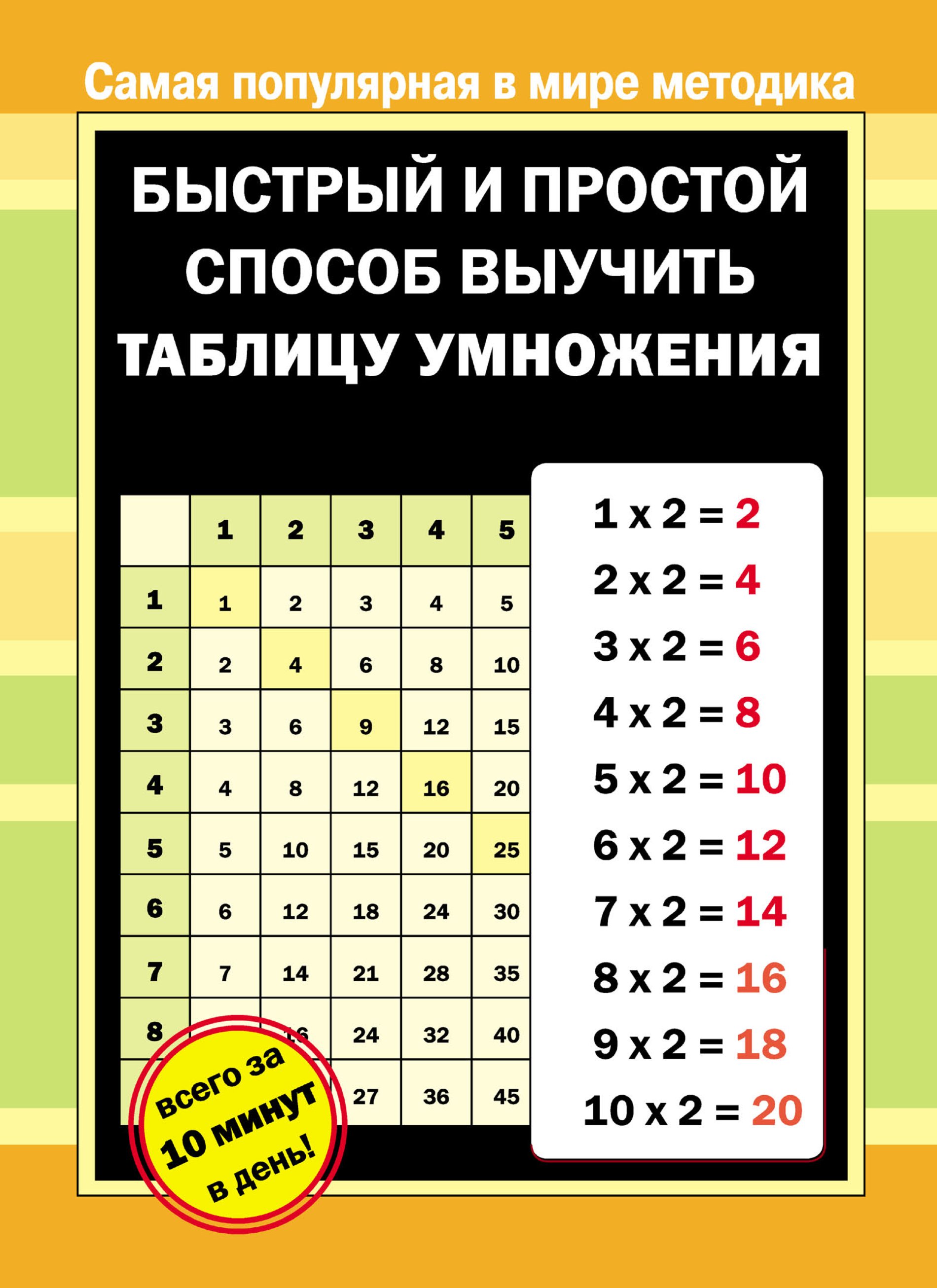 Методика таблицы умножения. Легкий способ выучить таблицу умножения. Как легко выучить таблицу умножения. Быстрый и простой способ выучить таблицу умножения. Запоминаем таблицу умножения.