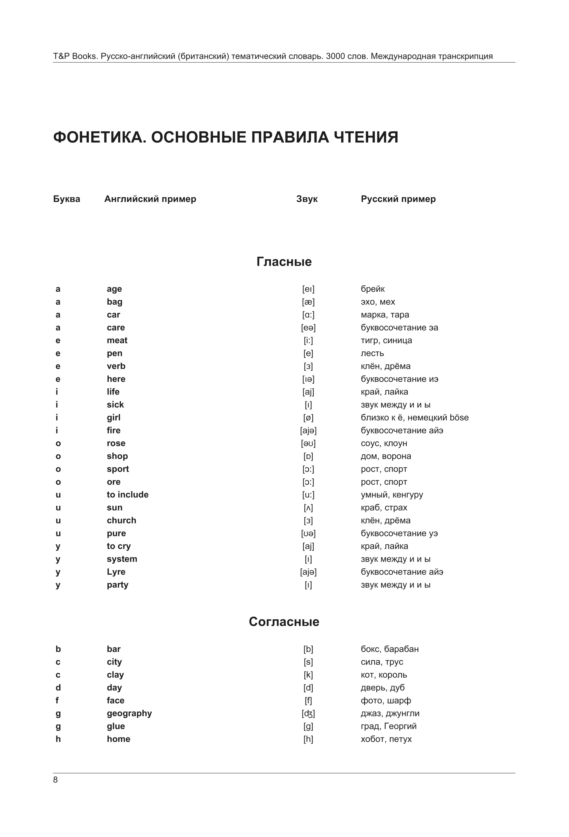 Иностранные книги о русских. Словарь 3000 слов. Русско-грузинский тематический словарь. Текст 3000 слов. Текст 3000 слов.