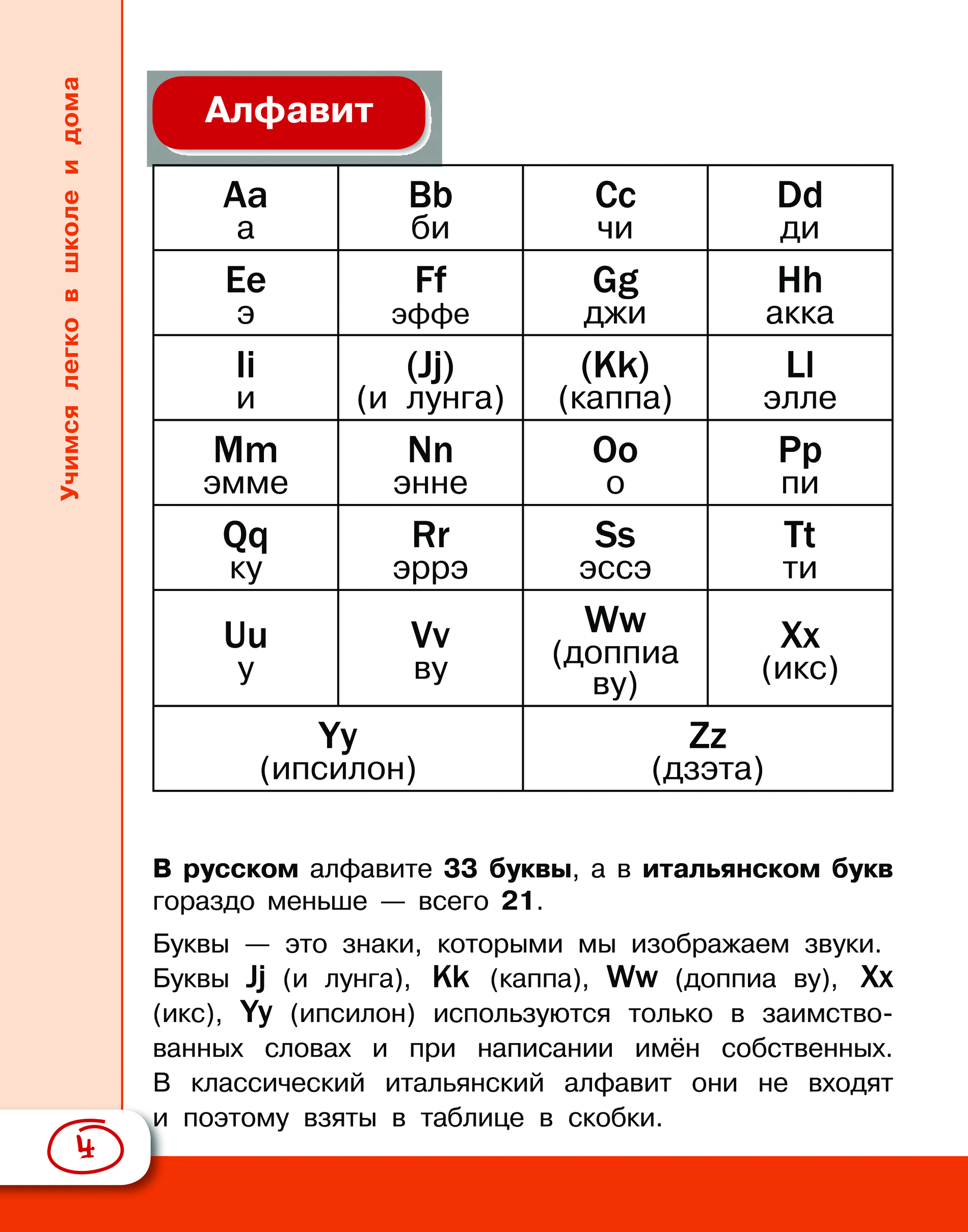 Транскрипция испанских слов