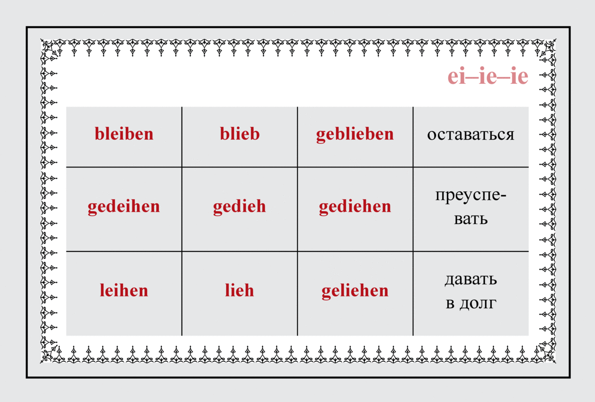 Правильные глаголы в немецком. Карточки с немецкими глаголами. Неправильные глаголы немецкого языка. Карточки неправильные глаголы немецкого языка. Неправильные глаголы карточки.