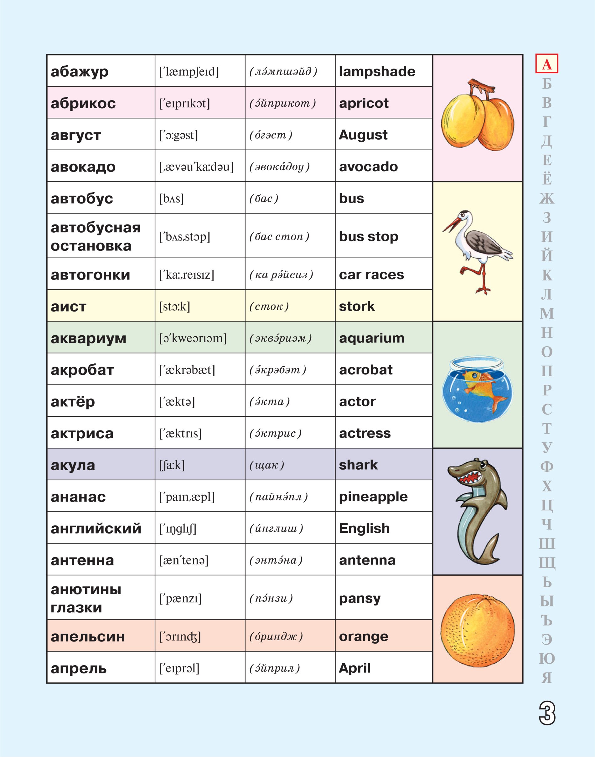 Русско английское произношение слов 2 класс. Шалаева русско английский словарик для начальной школы. Английские слова для детей. Слова НАKJ английском для детей. Английский словарь для детей.