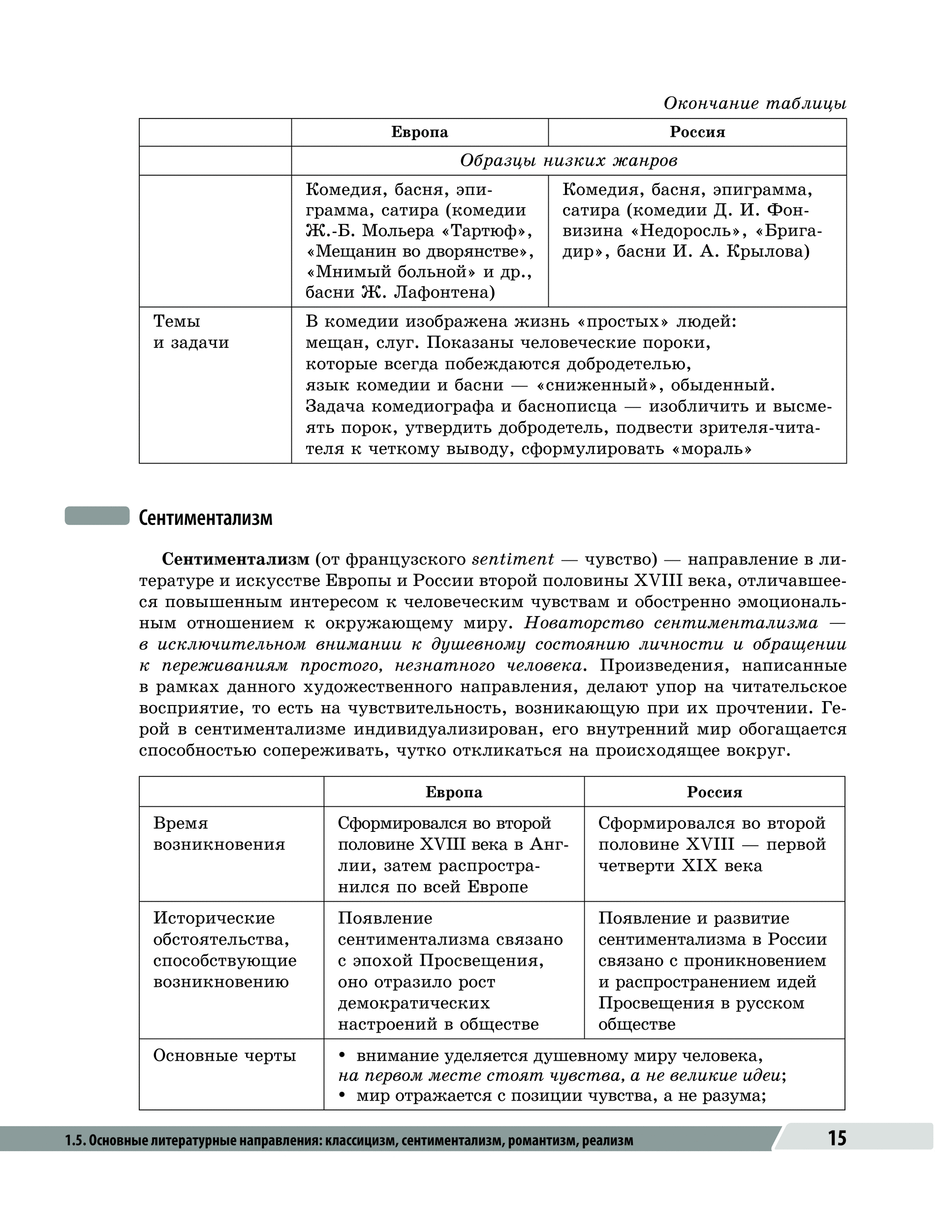 Список произведений для огэ по литературе. Книги для сдачи огэ по литературе. Какие произведения читать для огэ. Егэ по литературе термины и понятия. Пересдача огэ 2022 даты.