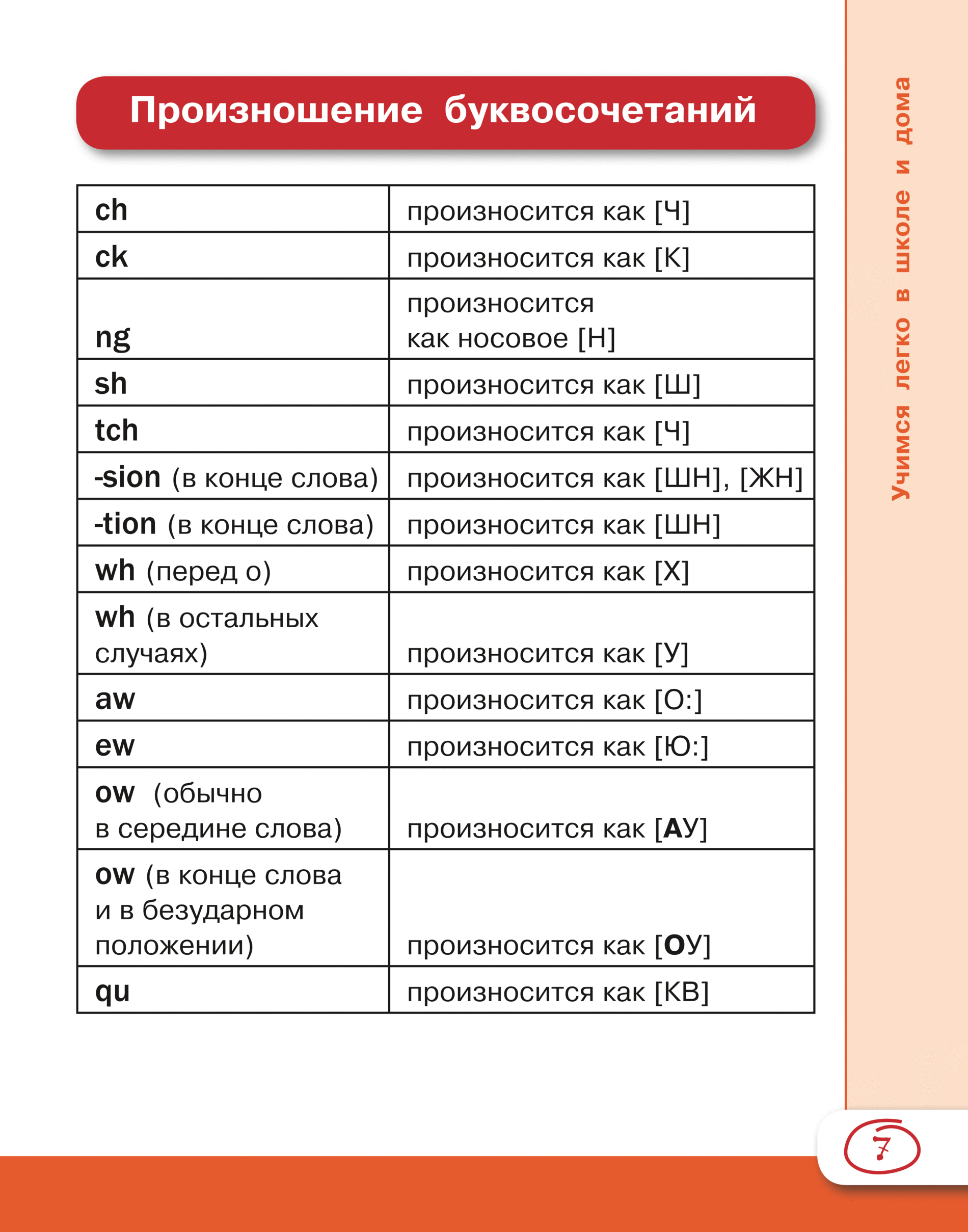 Как произносить дроби по английски. 1/2 как читается. Чтение гласных во французском языке. Ch на французском. Гласные французского языка.
