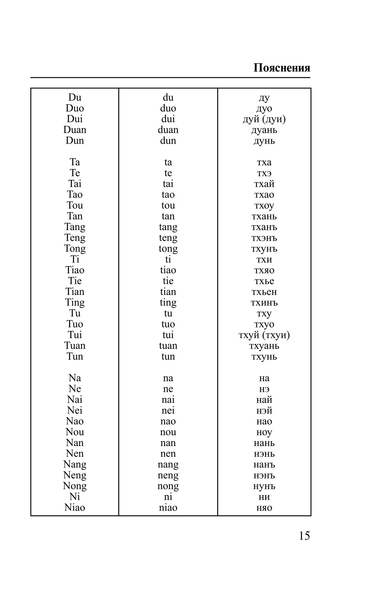 Транскрипция китайского языка. Английские существительные множественного числа исключения. Man произношение на русском. Man произношение на русском. Дни недели с транскрипцией на английском языке.