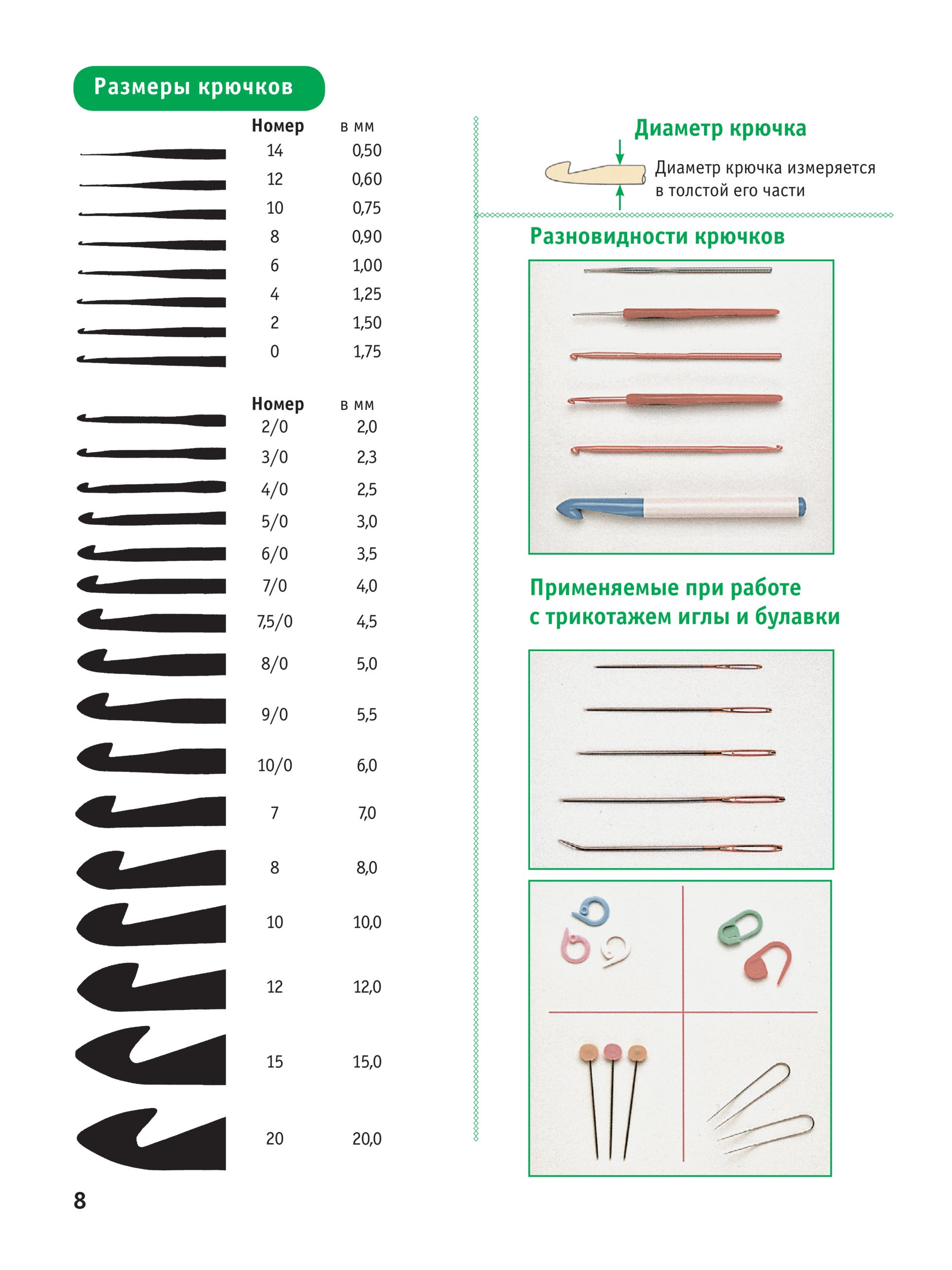Правильно подобранный крючок. Как измерить диаметр крючка для вязания. Как определить размер крючка для вязания. Диаметр крючка для вязания. Размер крючков для везани.
