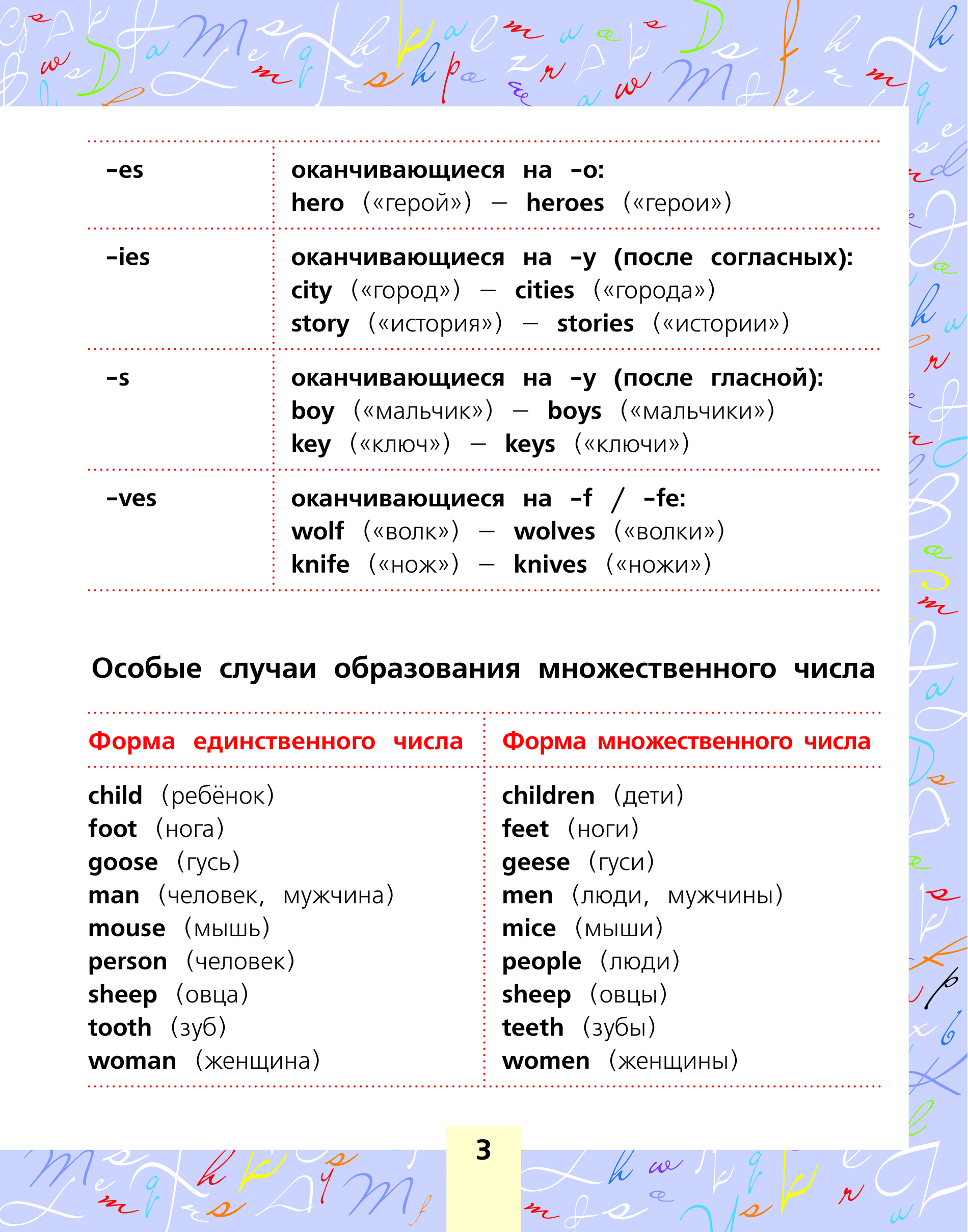 Правила английского языка в картинках
