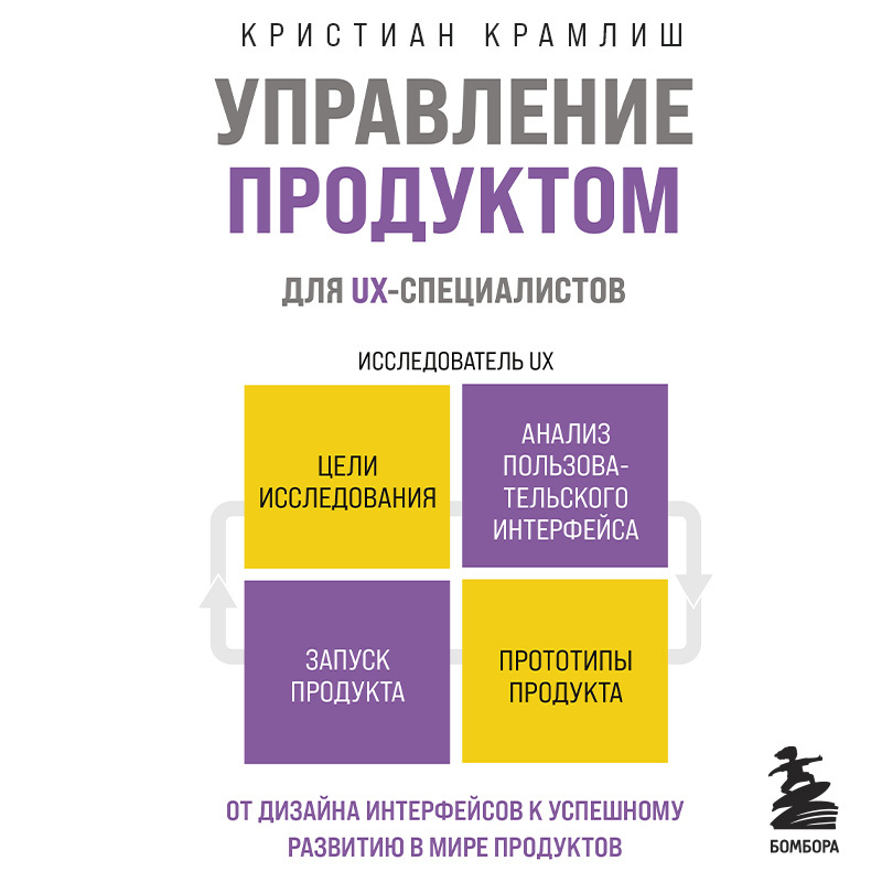 Интуитивное управленческое решение. Интуитивное управленческое решение