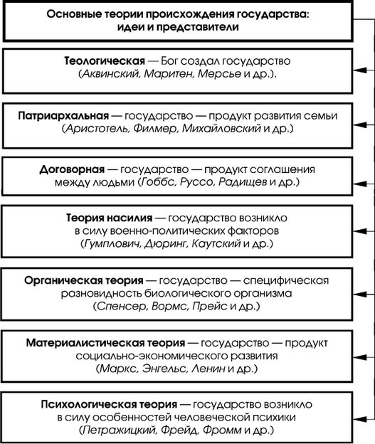 русский язык в схемах и таблицах березина скачать